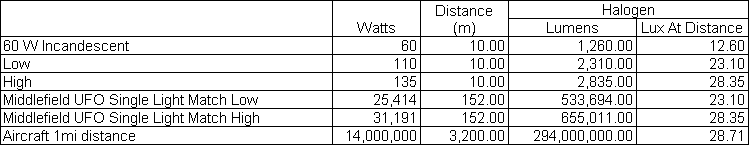 Lighting Calculation