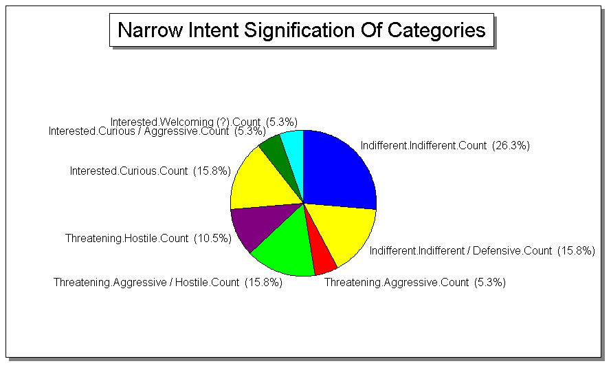 Narrow Classification Of Tactical Intent