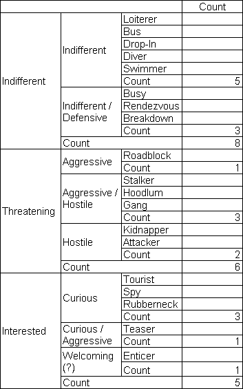 Object Behavior Class Intent Table