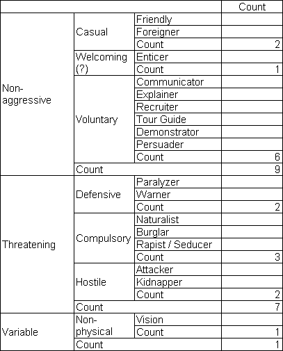 Occupant Behavior Intent Summary